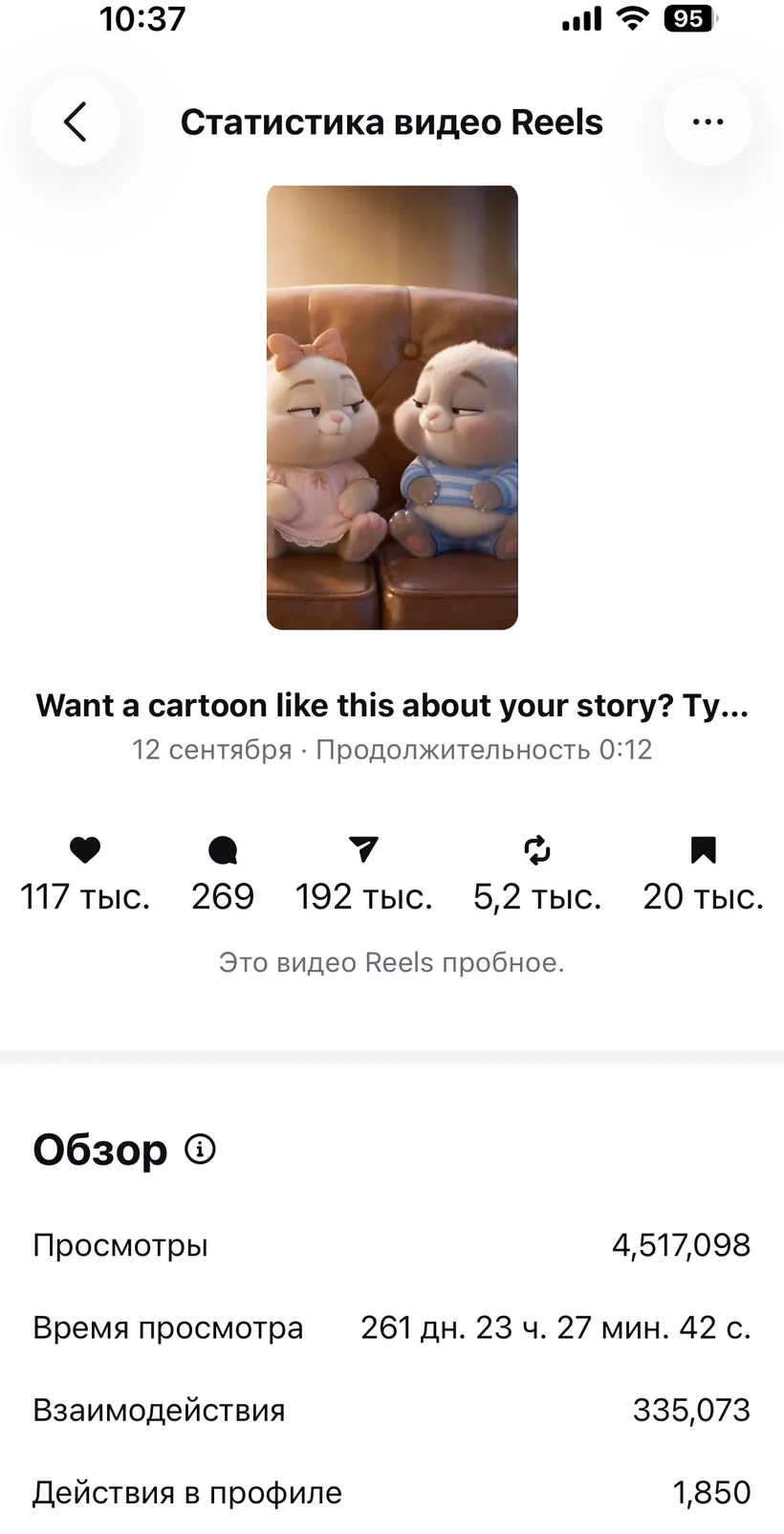Статистика Reels: 4 517 098 просмотров